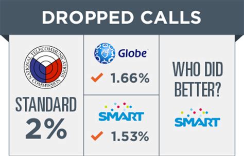 smart to globe call rate.